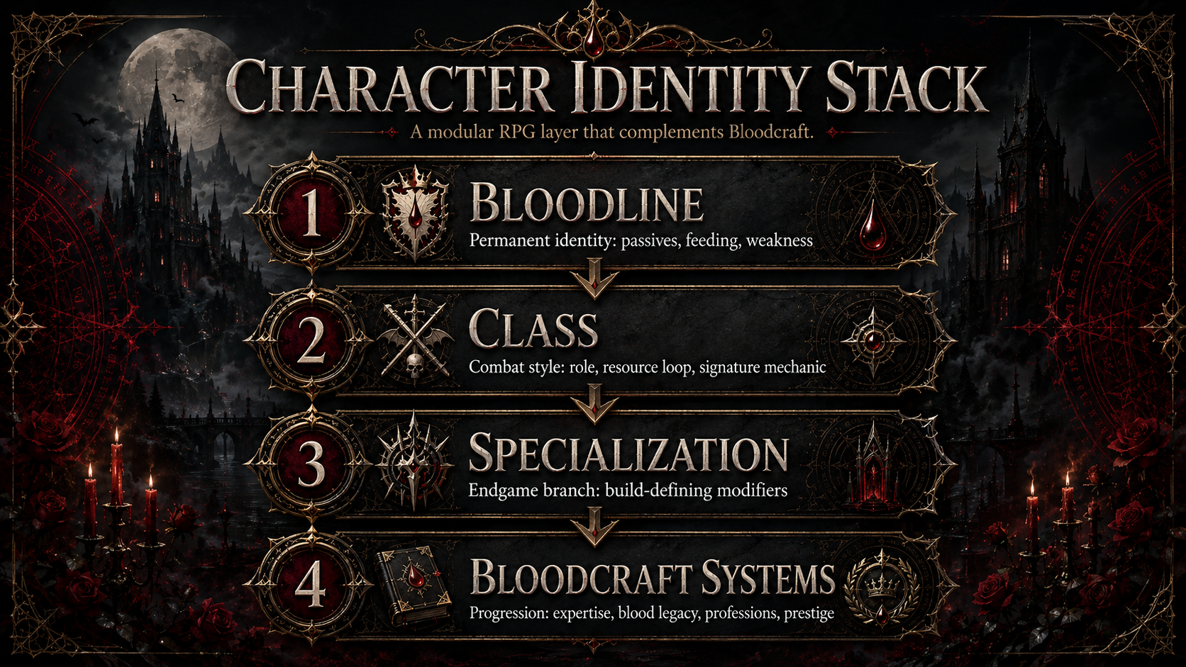 Character Identity Stack